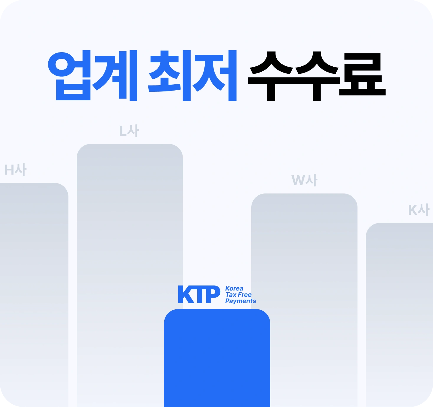 전 세계 간편결제