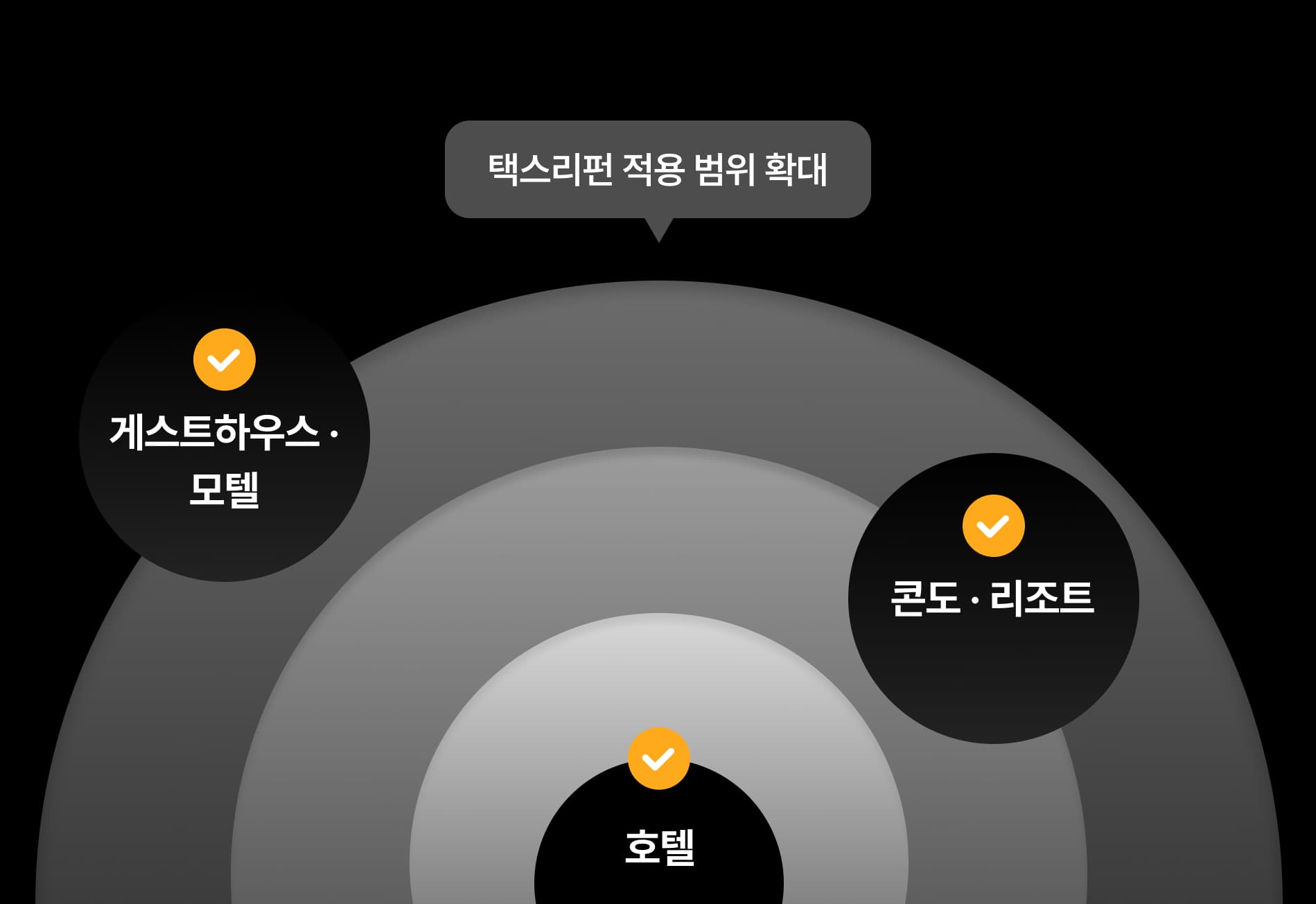 택스리펀 적용 숙박 유형: 호텔, 콘도·리조트, 게스트하우스
