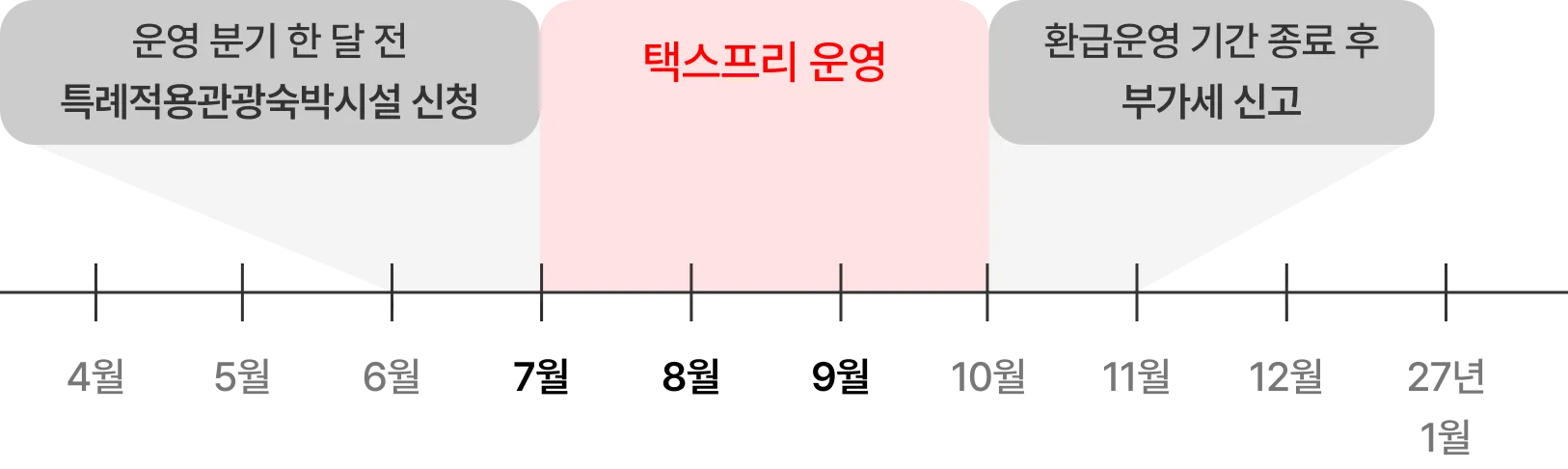 택스리펀 운영 예시